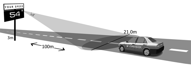 SID diagram