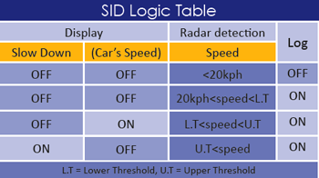 SIDLogicTable1